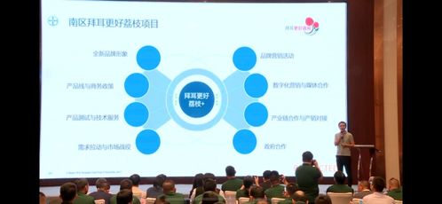 拜耳技術賦能，加速廣東荔枝產業現代化進程